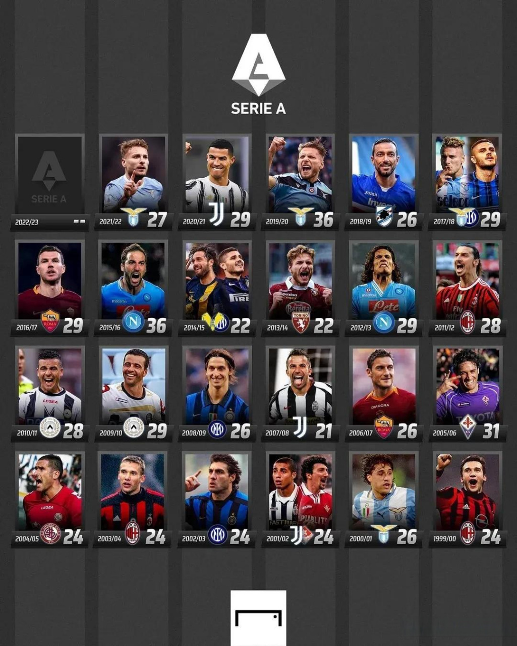 积分体系不 积分体系不